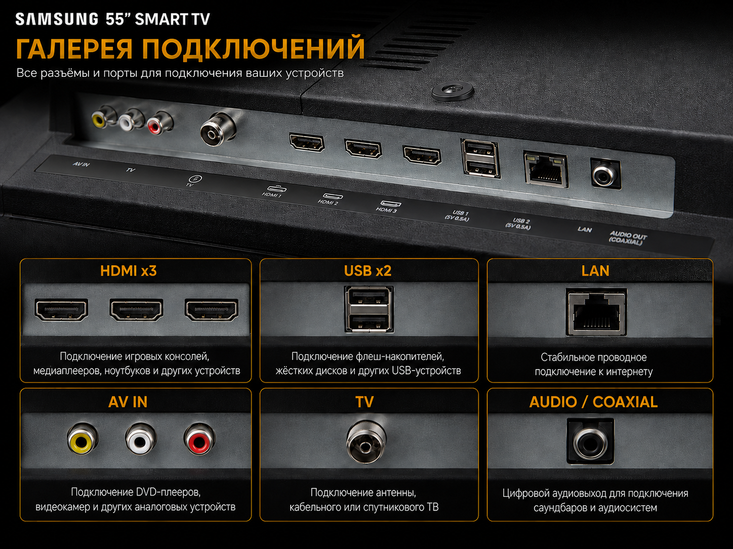 Галерея подключений телевизора Samsung 55 Smart TV HDMI USB LAN AV